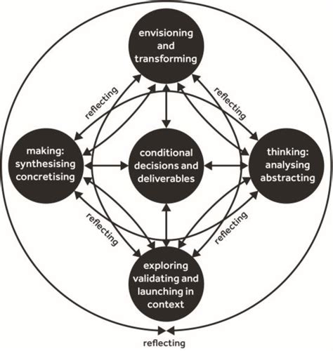 The Transformative Potential of Reflective Contemplation