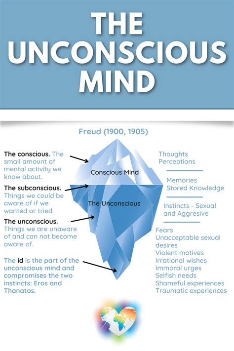 The Unconscious Mind: A Gateway to Insightful Comprehension