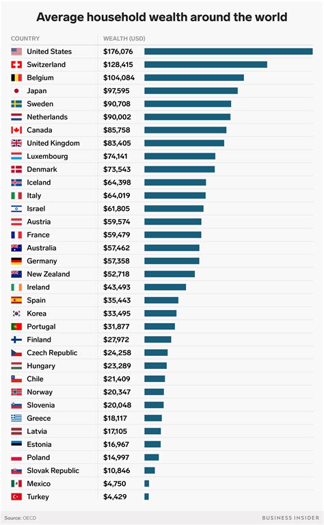 The Valuable Net Worth