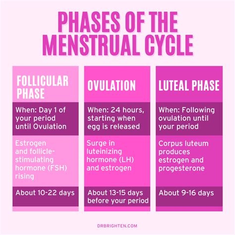 The Varied Significance of Menstrual Fluid in Dreams