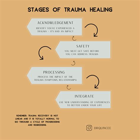 The Vital Role of Hope in the Healing and Recovery Process from Trauma