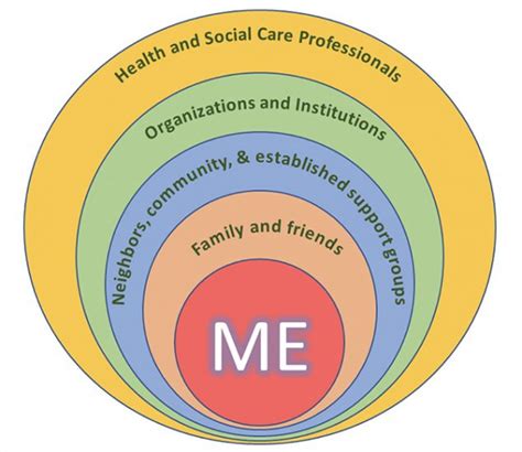 The Vital Role of Kinship in Establishing a Supportive Network