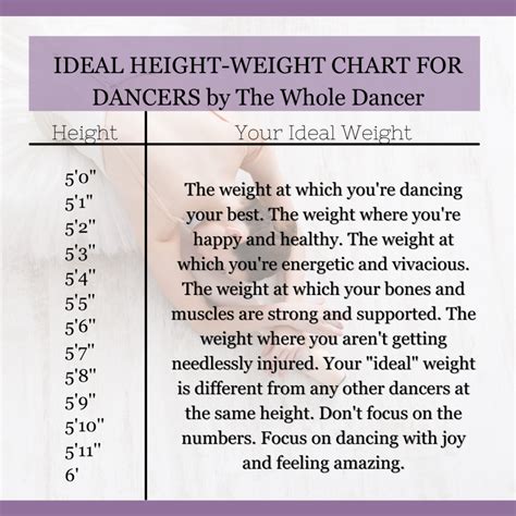 The ideal figure for a professional dancer