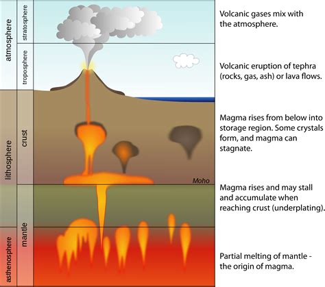 The metaphorical significance of molten rock: Fear, metamorphosis, and the depths of the subconscious