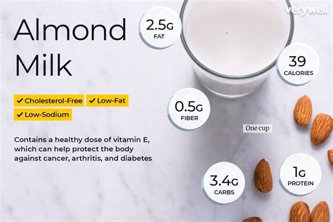 The surge in consumption of almond milk and its advantages