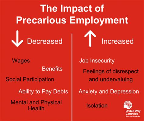 The surge of precarious employment: a worldwide phenomenon