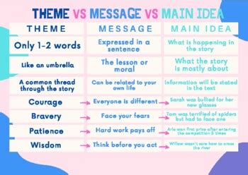 Themes and Messages