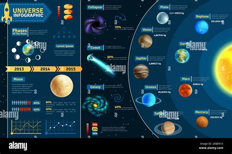 Theoretical Models and Observational Data: Understanding the Rotation of Celestial Bodies