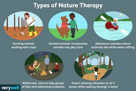 Therapeutic Effects of Immersing in the Natural Environment on Mental Wellbeing