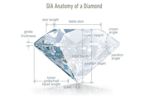 Time and Altitude of Gia Gem