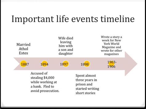 Timeline of Significant Life Events