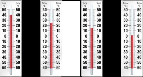 Tips and Tricks for Achieving Lollipop Perfection: Mastering Temperature Control and Inventive Color Combinations