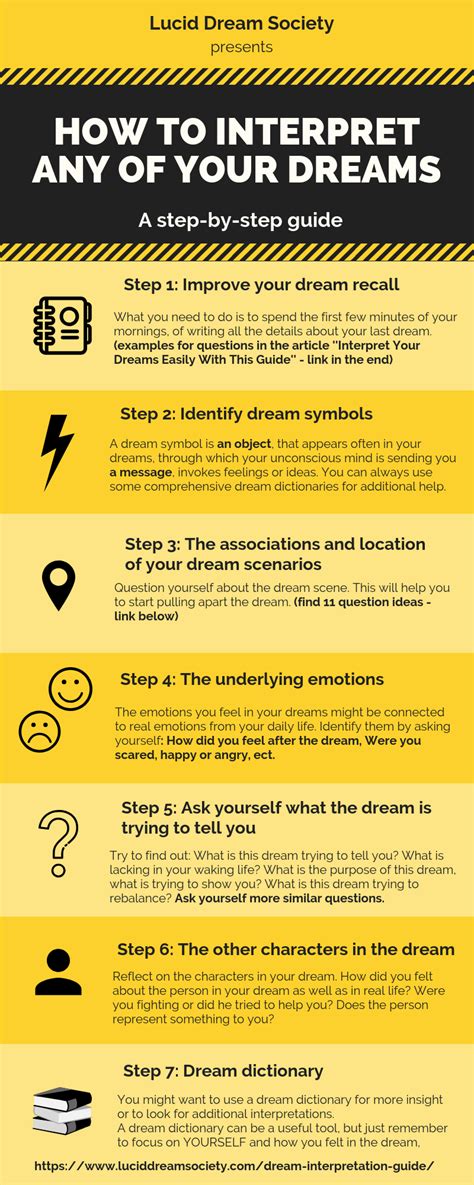 Tips for Analyzing Your Dream and Discovering Its Meaning