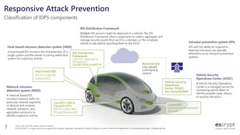 Tips for Deciphering and Dealing with Visions of Vehicle Intrusions