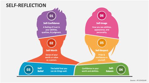 Tips for Gaining Insight and Self-reflection through Dream Analysis Techniques