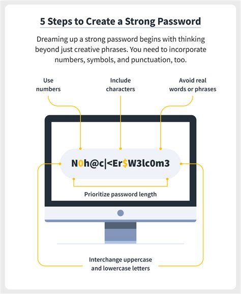 Tips for Selecting a Username and Creating a Strong Password