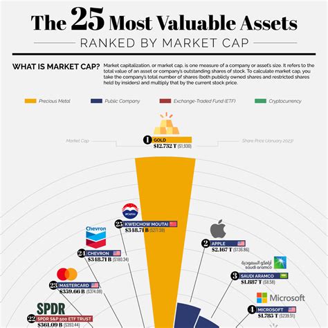 Total Value of Michelle Blome's Assets