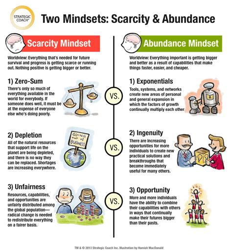 Transforming Scarcity into an Abundance Mindset: Harnessing the Power of Positive Thinking