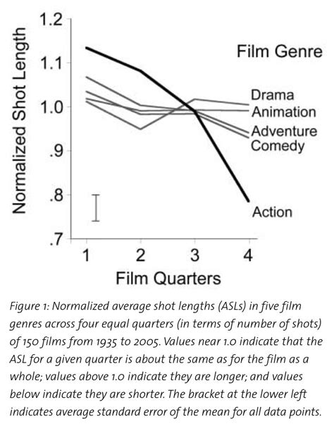 Transition to Acting in Hollywood