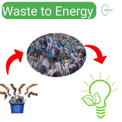 Trash Transformed: Examining Dream Scenarios Where Waste Turns into Valuables
