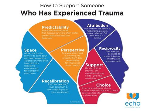 Trauma and PTSD: Exploring the Connection Between Cataclysmic Incidents and Dream Content 