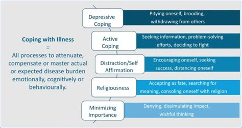 Treatment and Coping Strategies