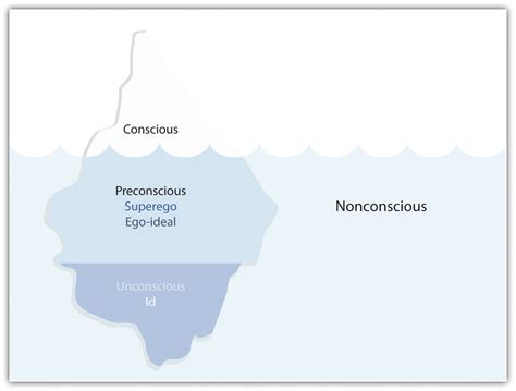 Unconscious Desires and Repressed Emotions: Decoding the Symbolism of Sightless Entities 