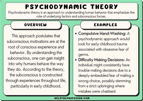 Unconscious Fears and Psychodynamic Interpretation