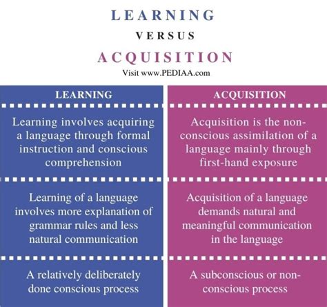 Unconscious Learning: Enhancing Education through Subconscious Knowledge Acquisition
