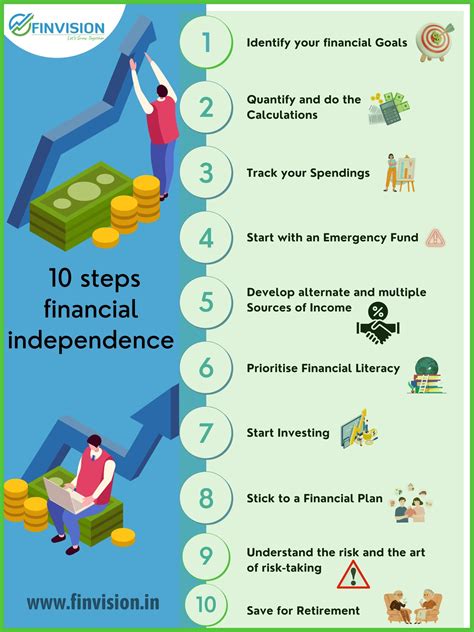 Uncover the Path to Ultimate Financial Independence