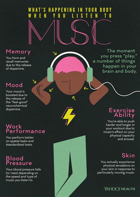 Uncover the Transformative Effects of Music on Mental Well-being