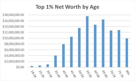 Uncovering the Net Worth of Solitairewxrld