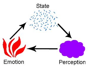 Understanding Dreams as a Reflection of Our Emotional State