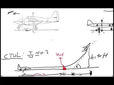 Understanding Flight Mechanics and Feeling in Control: From Takeoff to Landing