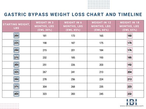 Understanding Gastric Surgery: A Pathway to Achieve Weight Loss Goals