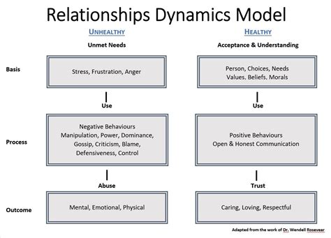 Understanding Relationship Dynamics: How Dreams Reflect Real-life Situations