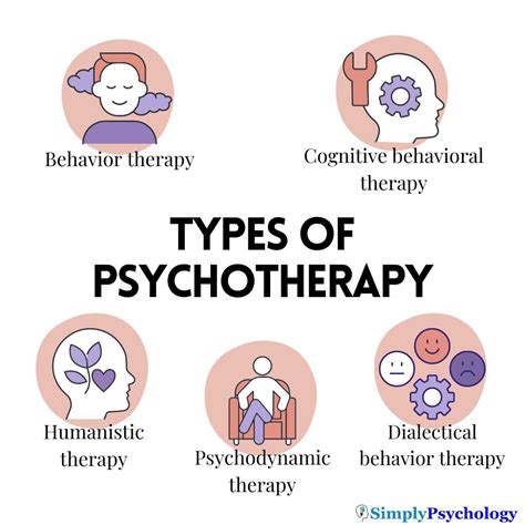 Understanding Therapy: What it entails and its mechanism