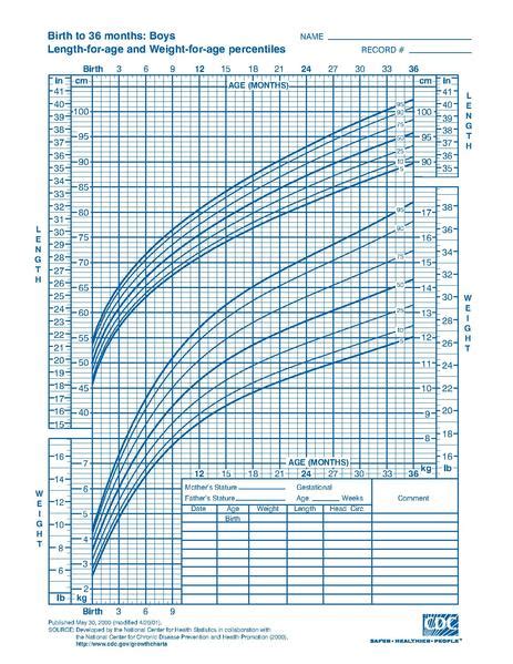 Understanding Years and Stature