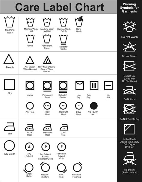 Understanding Your Laundry Needs: Assessing Your Washing and Drying Requirements