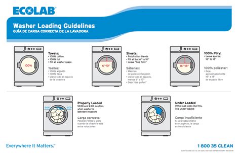 Understanding Your Laundry Requirements