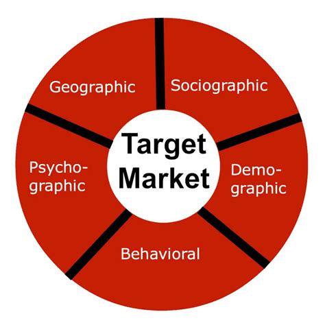 Understanding Your Target Market: Unlocking Success in the Baby Apparel Industry