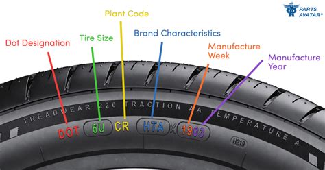 Understanding Your Vehicle's Tire Needs and Requirements