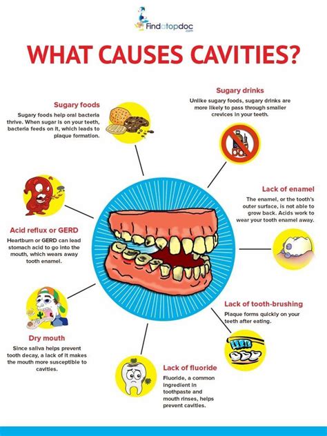 Understanding the Causes of Dental Cavities