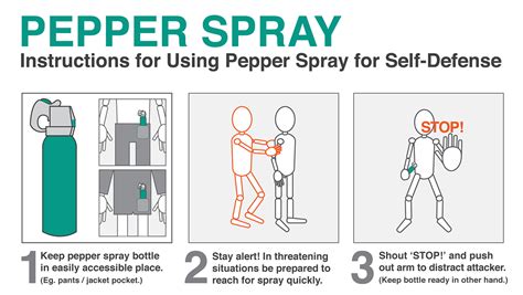 Understanding the Composition and Safety Measures of Pepper Spray