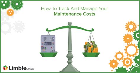 Understanding the Costs of Maintenance and Operation