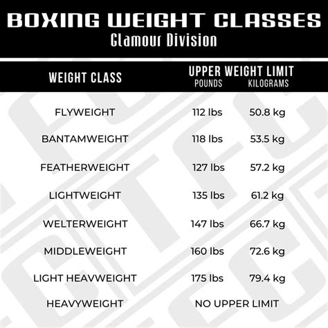 Understanding the Different Boxing Weight Classes