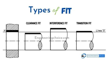 Understanding the Different Types of Fits