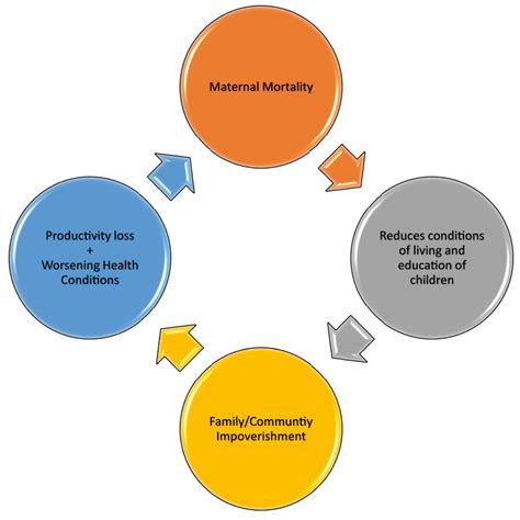 Understanding the Emotional Impact of Dreaming about the Demise of a Maternal Figure