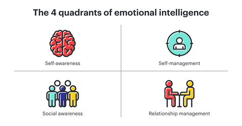 Understanding the Emotional and Intellectual Associations