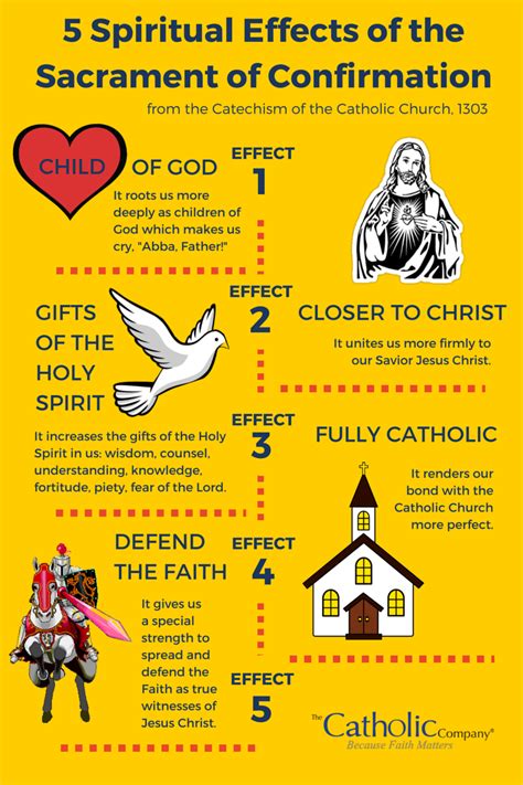 Understanding the Essence of Sacrament